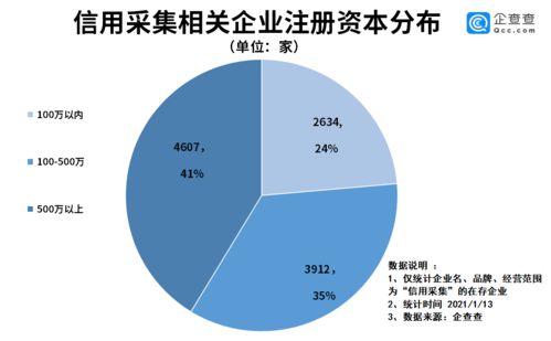 信用采集嚴(yán)監(jiān)管背后 我國(guó)信用采集企業(yè)共1.1萬(wàn)家，廣東省獨(dú)占八成，企業(yè)管理何去何從？